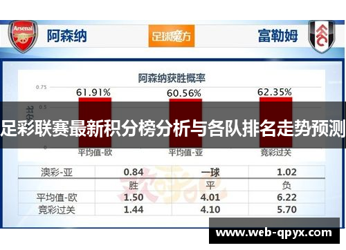 足彩联赛最新积分榜分析与各队排名走势预测